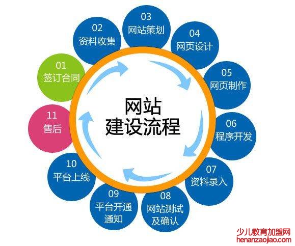 信阳网站建设你必须知道的那些事