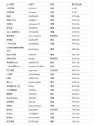 2021抖音红人排行榜 抖音十大网红排行榜最新 2021抖音粉丝排行榜top30