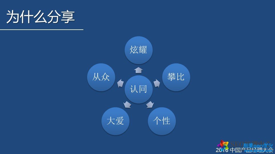 SNS病毒营销模型：利用人性缔造朋友圈的营销经典