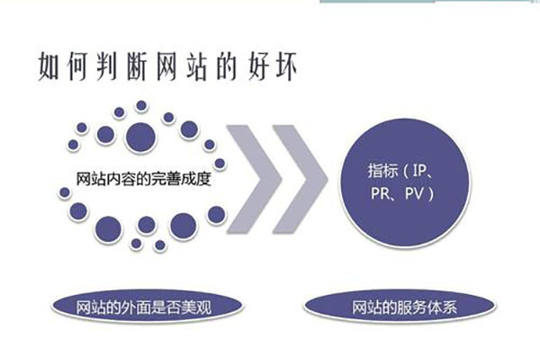 网站内容更新中有什么技巧？