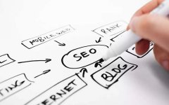 个人资源对SEO优化有很大帮助