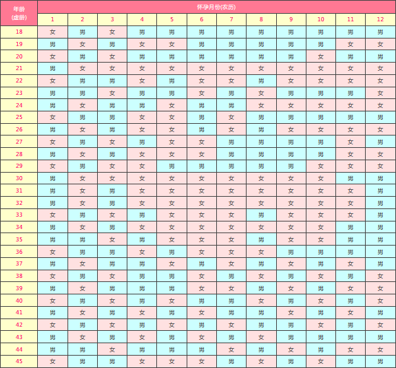 2022年生男生女清宫表图最新正版2