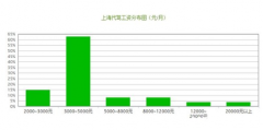 3年驾龄可以做代驾吗