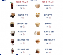 noworry咖啡好喝吗