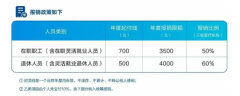 2023武汉职工医保可以给家人用吗